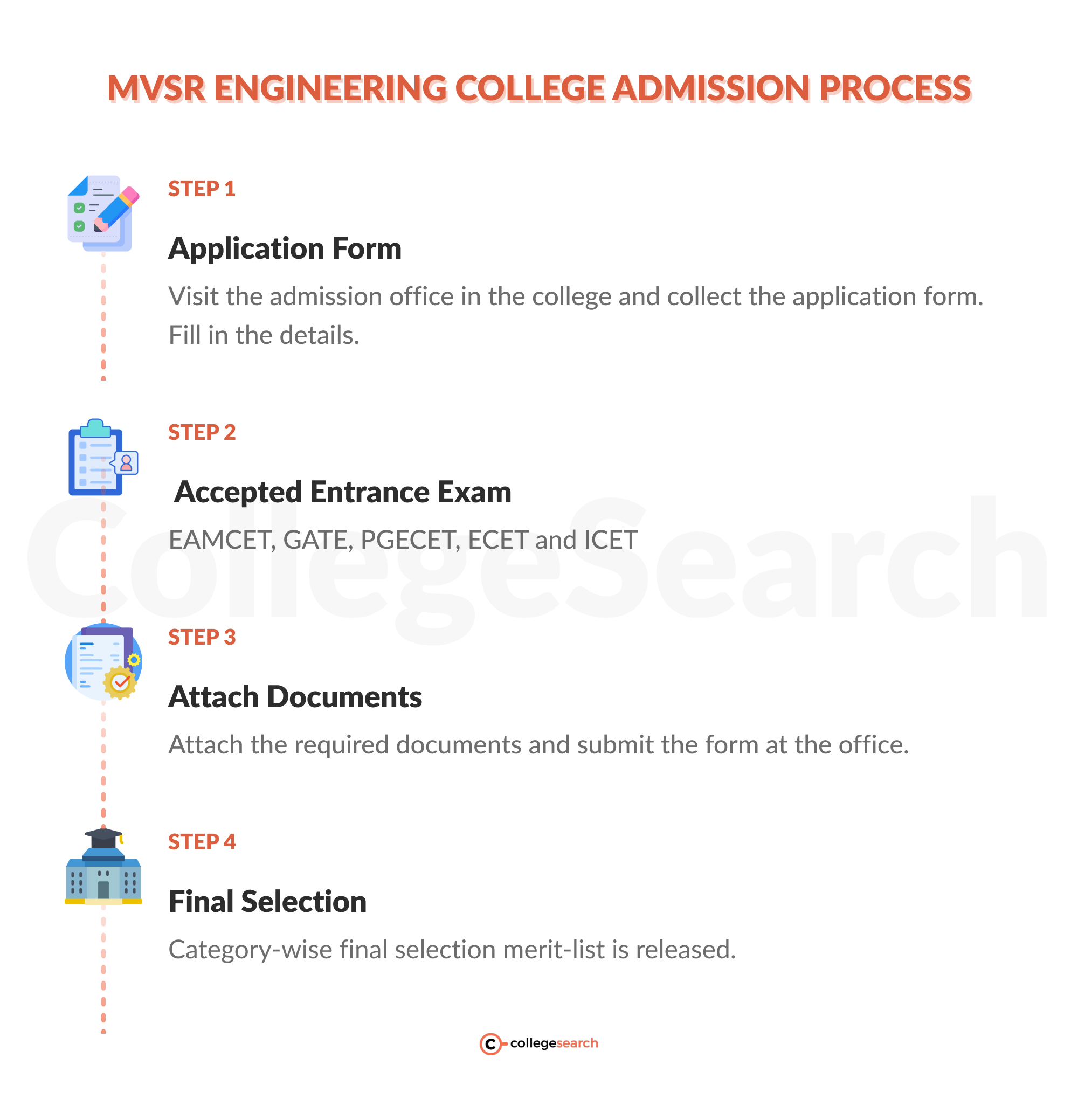 mvsr engineering college admission